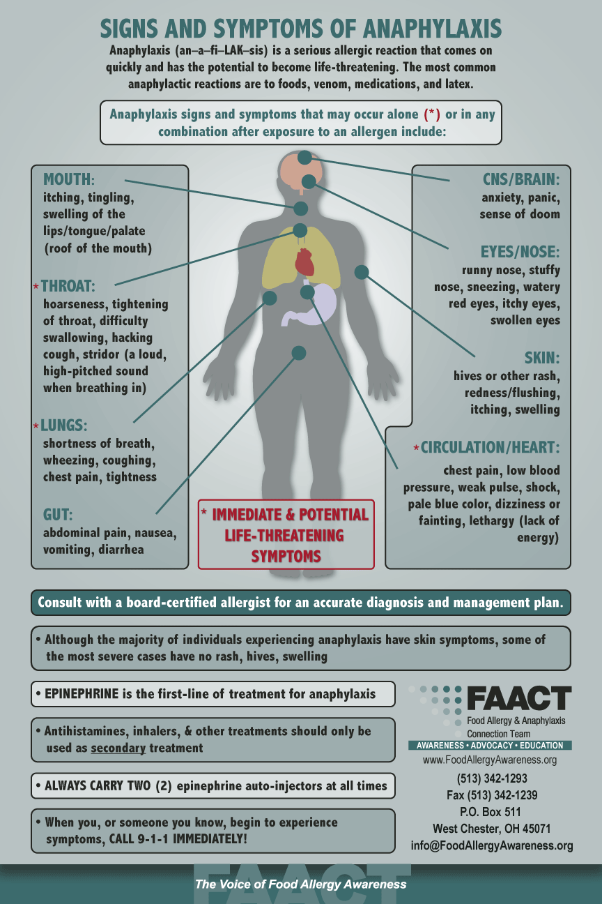 FAACT's Signs and Symptoms Poster